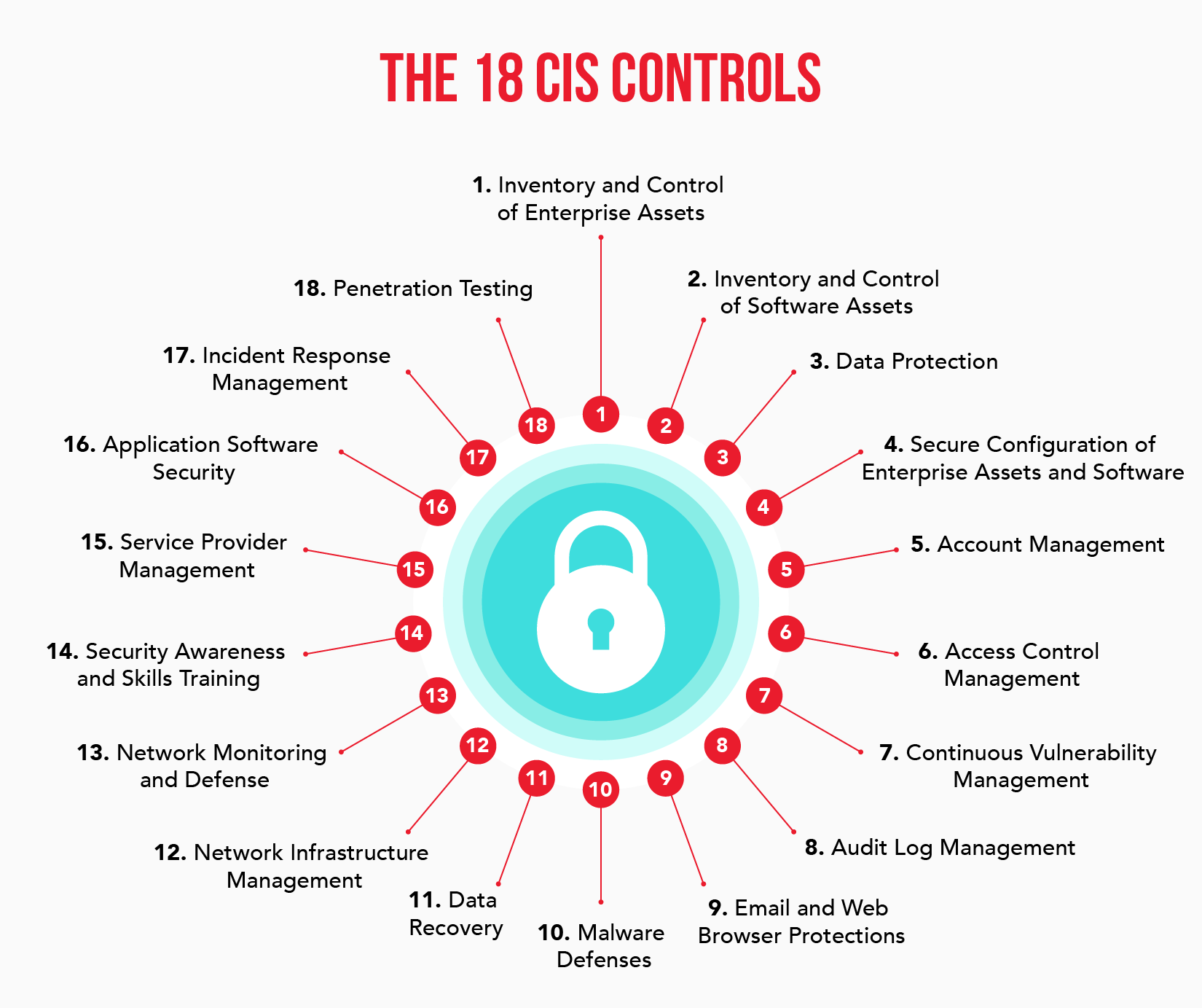 Securing Your Business with CIS Controls: A Guide for MSP Customers